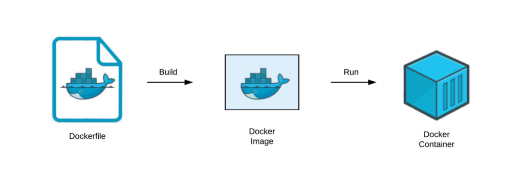 Cómo funciona Docker