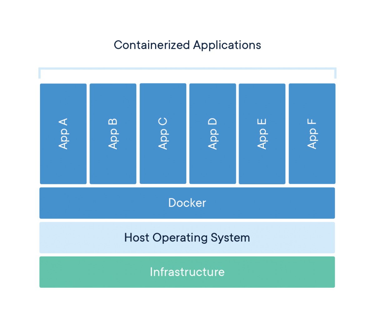 docker-mejor-que-una-m-quina-virtual