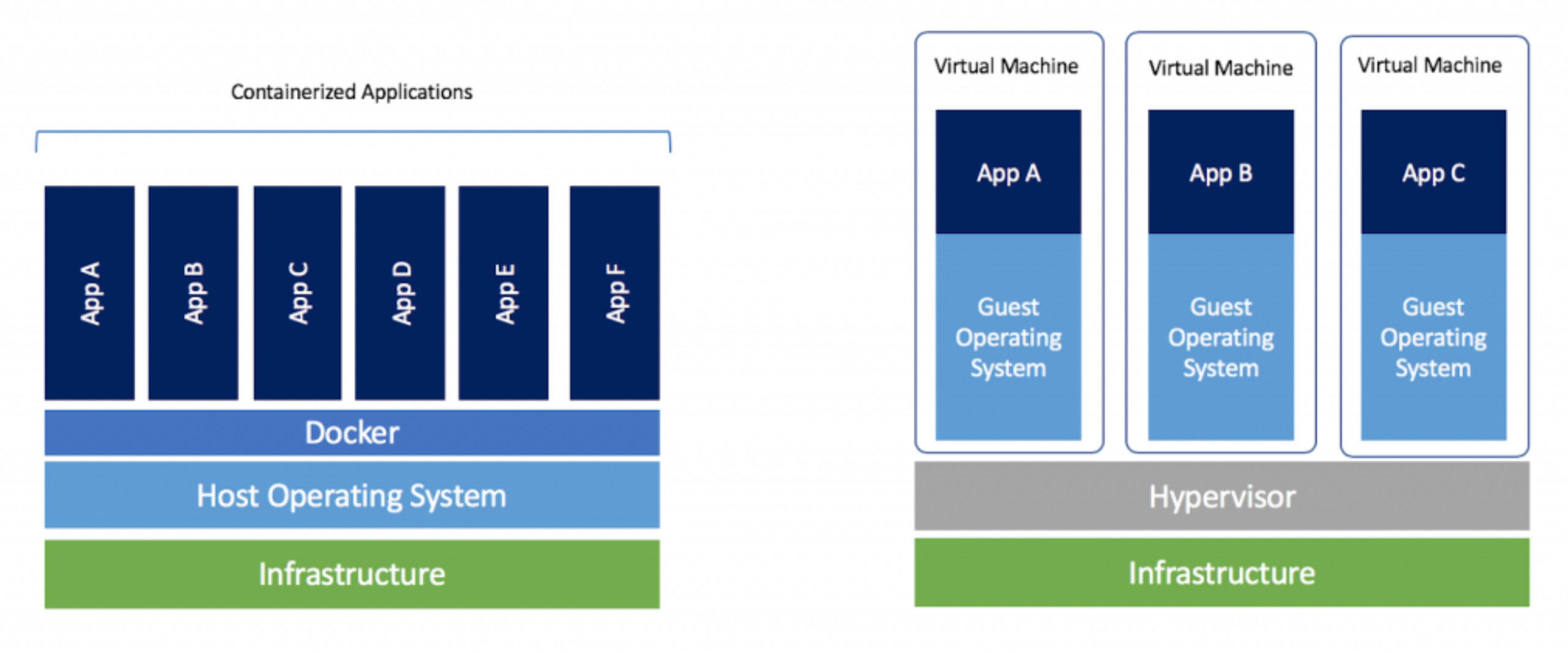 docker-mejor-que-una-m-quina-virtual