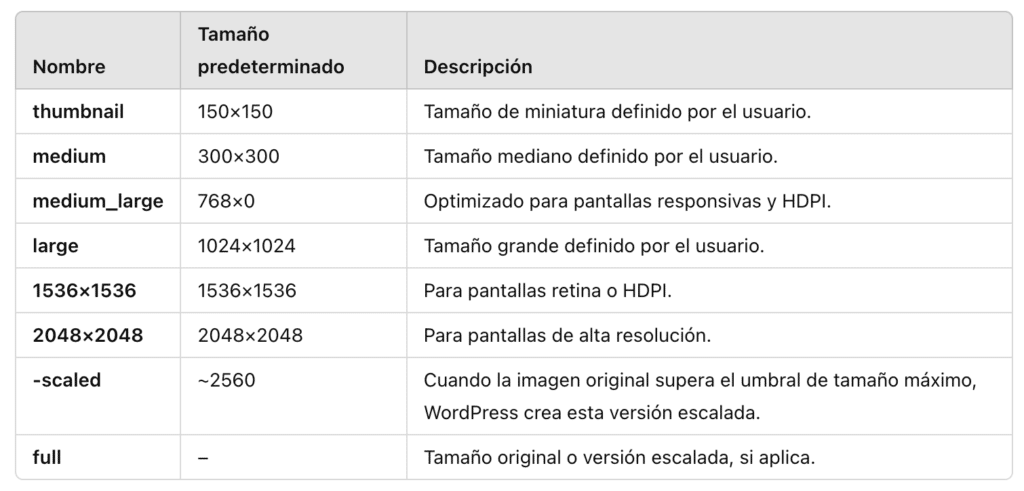 Tamaños de imagen recortados